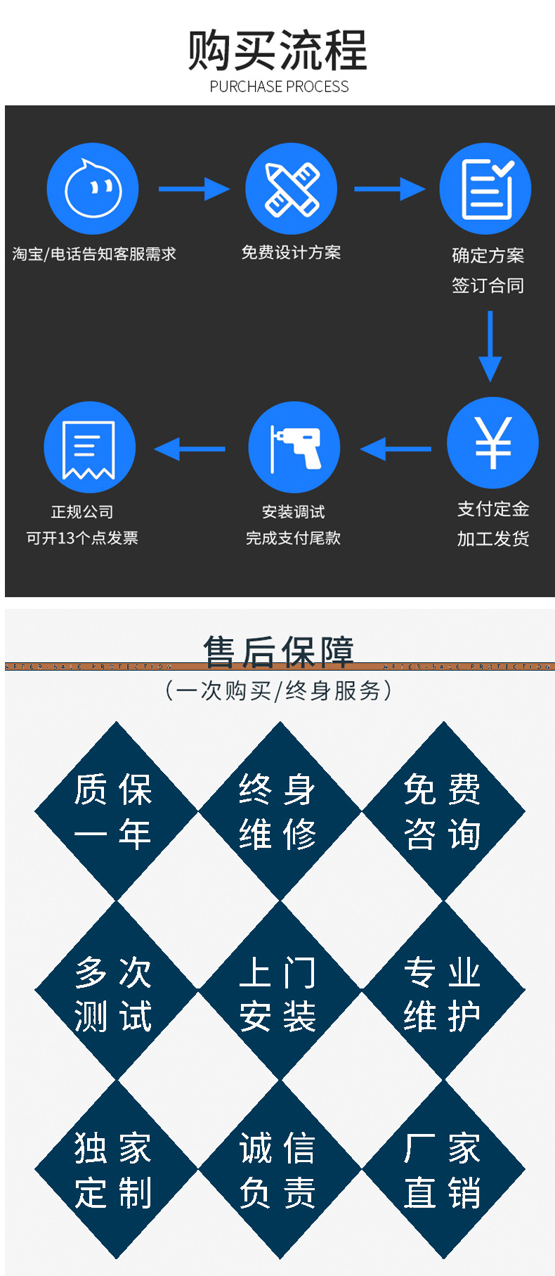 循環傳菜升降機